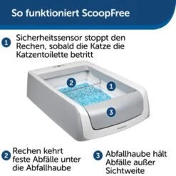 PetSafe ScoopFree Katzentoilette, Haube -Catit Verkaufsgeschäft 20fd0cf93697001b20afde9e8a2867b06c63922a 1368110 de DE 2de8217698cb42461acb712294df5713f1e014d3Cyo0db