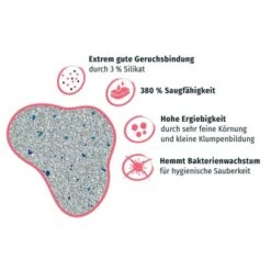 PRIME PRIMOX Klumpstreu Babypuderduft Silikat 12kg -Catit Verkaufsgeschäft 444dd3183229769cf1f608139de0385d169d216e 1ff5797e62271150765fa897938431f68a43e55c