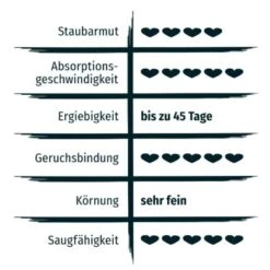 PRIME PRIMOX Klumpstreu Babypuderduft Silikat 12kg -Catit Verkaufsgeschäft 52857e693d92ba157b1fed01cf2aa296f8639b18 83f24e1615792e58cadc826f46875d2b87558c82