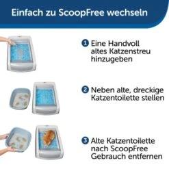 PetSafe ScoopFree Katzentoilette -Catit Verkaufsgeschäft 5c47175c09f0df30766d64adf6f65bb8bebb958d 1404889 de DE b13f6eb2094440828a92be745cff826fd57482d6oLsDX0