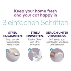 HabaPet LitterLocker By Litter Genie Katzenstreu Entsorgungseimer -Catit Verkaufsgeschäft 9daab5faebc1af6051bd29b91d0bd12cc78a70de 1651750 7