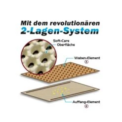 Canadian Cat Toilettenvorleger Zaubermatte Beige -Catit Verkaufsgeschäft a21f3bb8d83e4ab8a6a4680c0b2911cb48360996 41937b685b7963d7032038893968d49bda744bd0