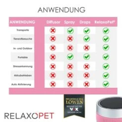 RelaxoPet PRO Entspannungs-Trainer KATZE -Catit Verkaufsgeschäft a3d3844bef35301d28b75a9f65d6a302a3d7aea5 1315706 de DE 675f8f5b5dbe0d5853587fbcc766b269dc8cf6cbksMmBY